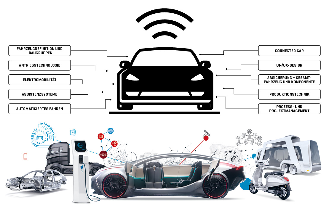 Digitalisierung und Big Data: Die neue Ära der Automobilindustrie