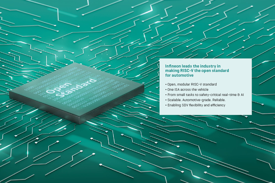 26 07 09 TCG2026 Insights Infineon B4 1110x740px Software defines what a vehicle can do. Semiconductors make sure it works.