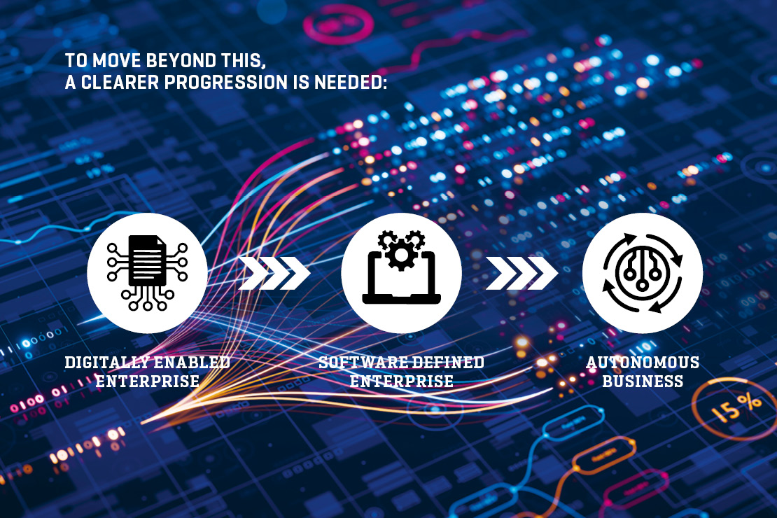 26 07 09 TCG2026 Insights Wipro B2 1110x740px From Digitally Enabled Enterprise to Autonomous Business